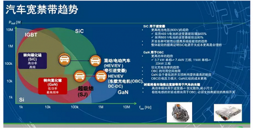 传感器将是自动驾驶的重要棋子5