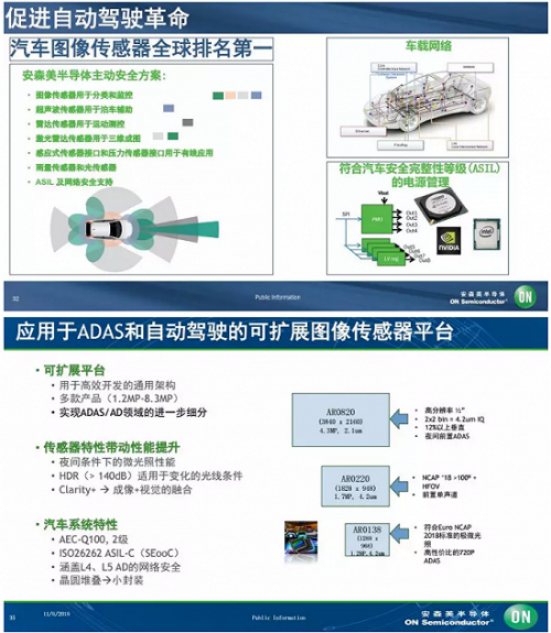 传感器将是自动驾驶的重要棋子4